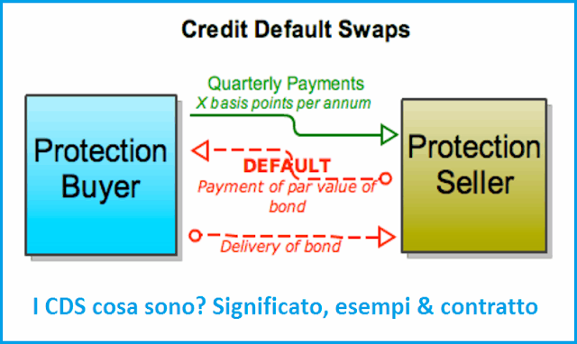 Credit default swap cosa sono definizione CDS esempi
