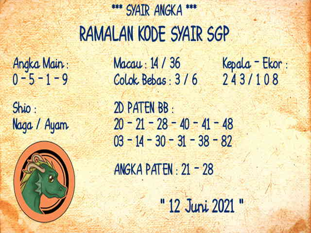 Angka Paten Toto Macau / Prediksi Macau Hari Ini Angka