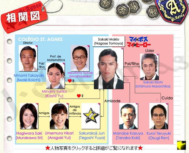 My Boss, My Hero ~ j•doramas☆
