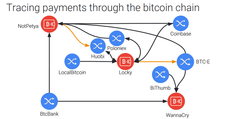 can bitcoin transactions be traced