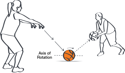 Bab 1 C Permainan Bola Besar Basket
