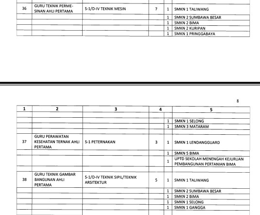 Download Formasi CPNS 2018 NTB Semua Kabupaten Dan Kota Download Formasi CPNS 2018 NTB Semua Kabupaten Dan Kota