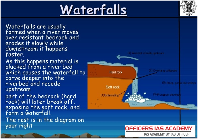 IAS Preparation- simplified like never before!: CHANGING EARTH