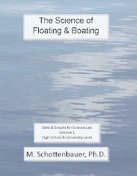 Science of Boats