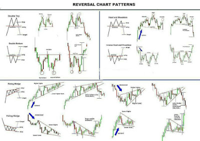 Chart Pattern