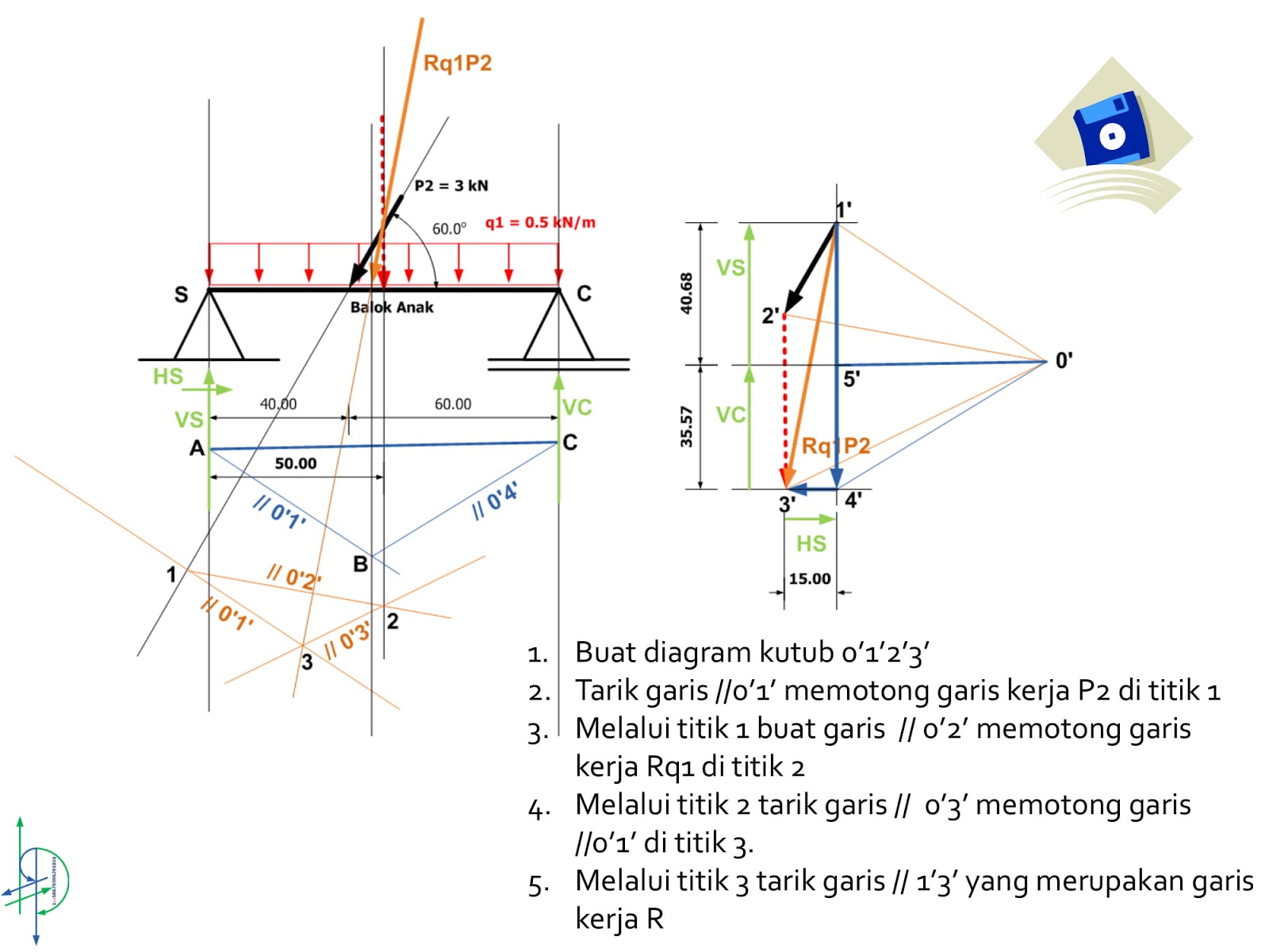 Analitis Balok Konsol, Balok Gerber dan Portal Tiga Sendi
