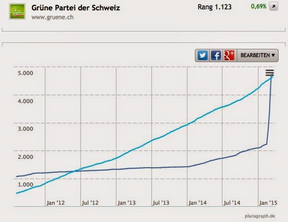 Glutenfreier Skiurlaub Im Hotel Silvretta In Samnaun Ein