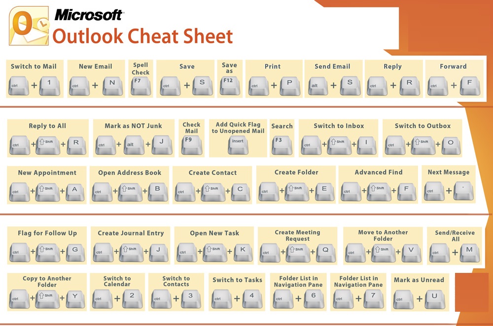 howtohelppoint-microsoft-outlook-keyboard-shortcuts