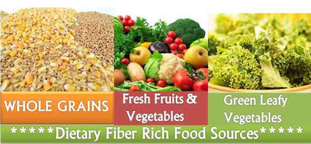 Dietary Fiber Rich Food Sources
