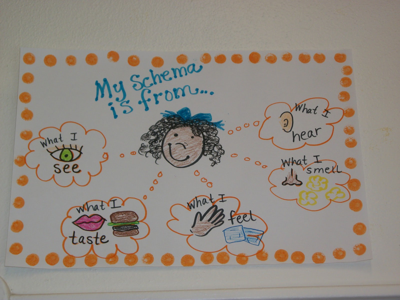 Spotlight on Kindergarten Crazy for Anchor Charts