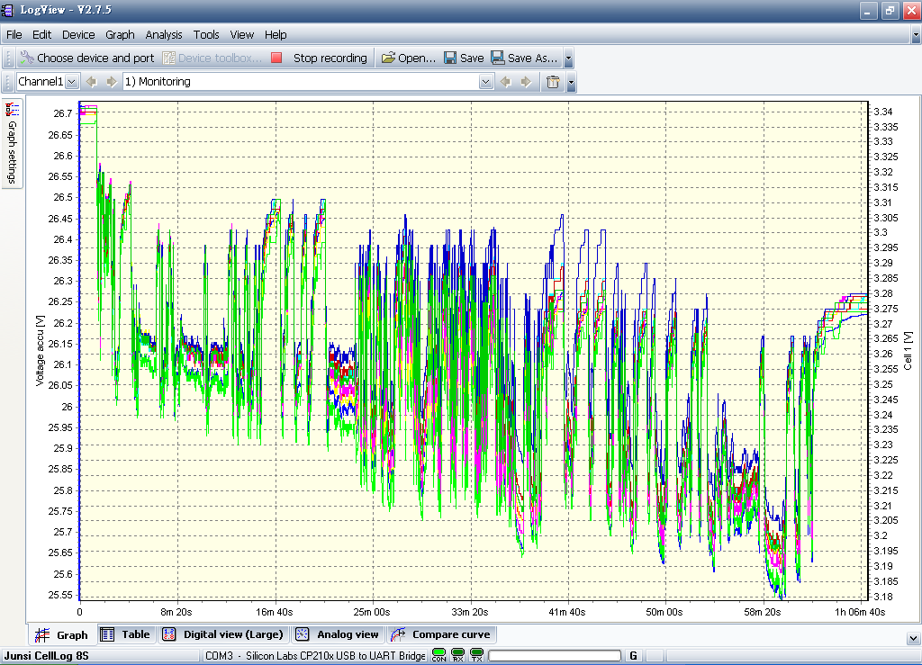 Rico's High-Power Lovers World里柯的大功率同好天地: 電池組電壓監測與診斷維護：Cell Log 與 Log View