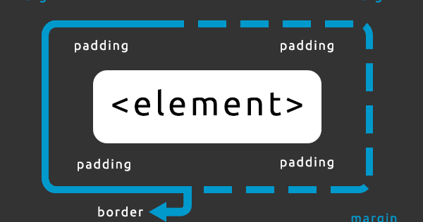 CSS Padding, Borders and Margin | OnlineDesignTeacher