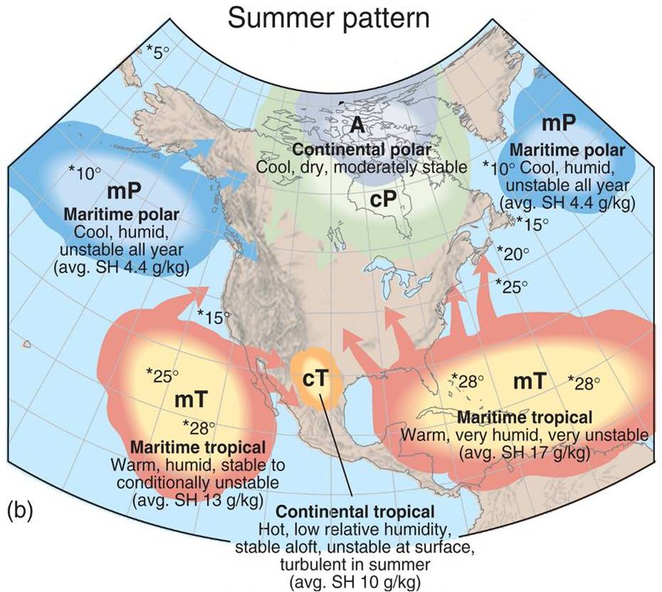 Polar Air Mass