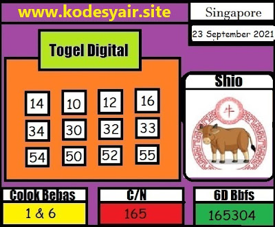PREDIKSI SGP YOHII