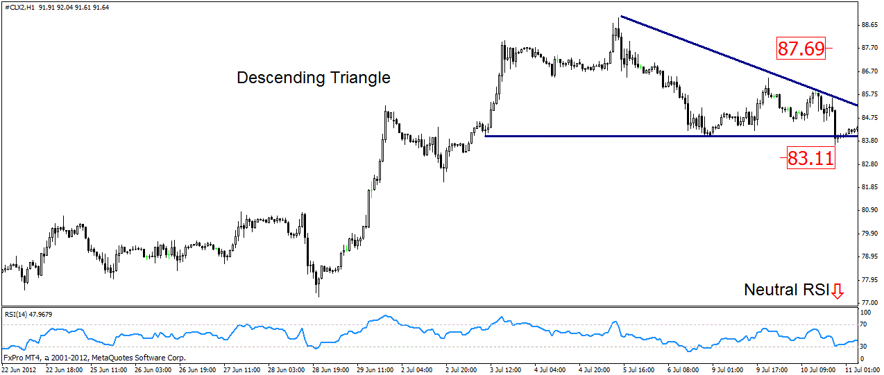 Consolidation patterns forex