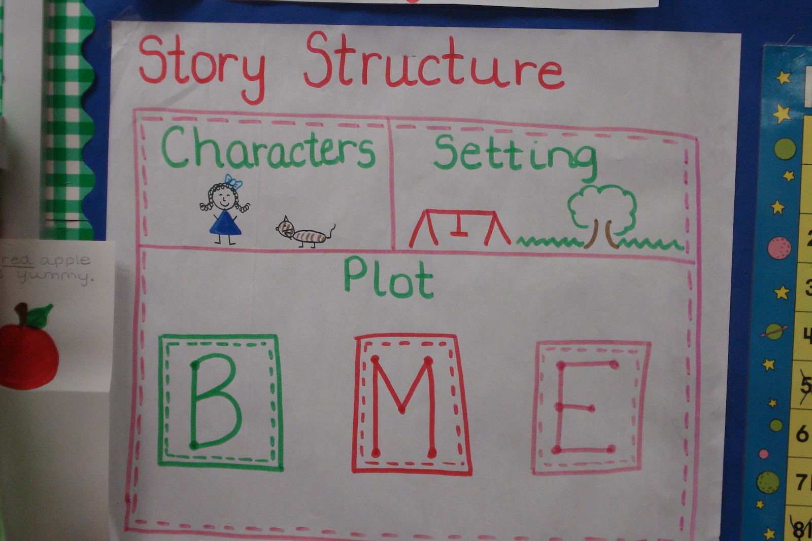 Writing Anchor Charts.