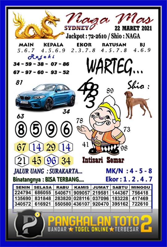 Syair Sydney 22 Maret 2021 Prediksi Sydney Ubertoto