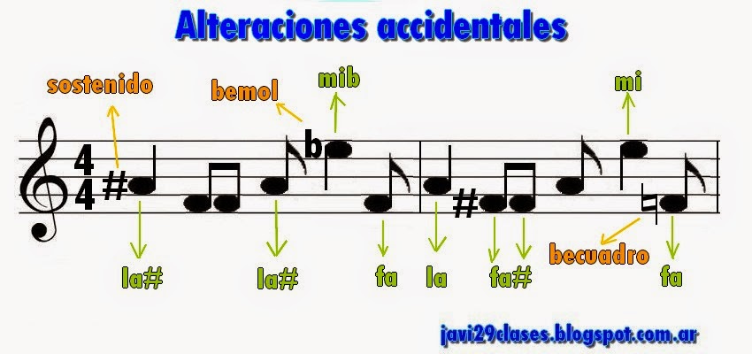 Alteraciones propias y accidentales | Clases simples de Guitarra y Piano | Acordes y Tutoriales
