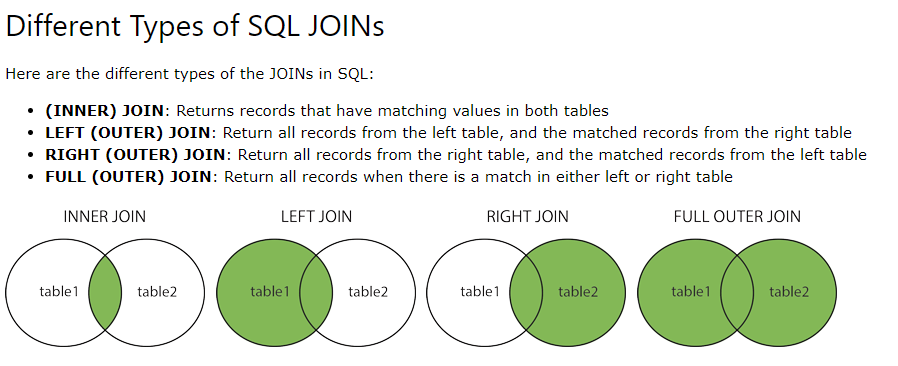 Hibernate manytomany the join table has sequence generated primary key mean