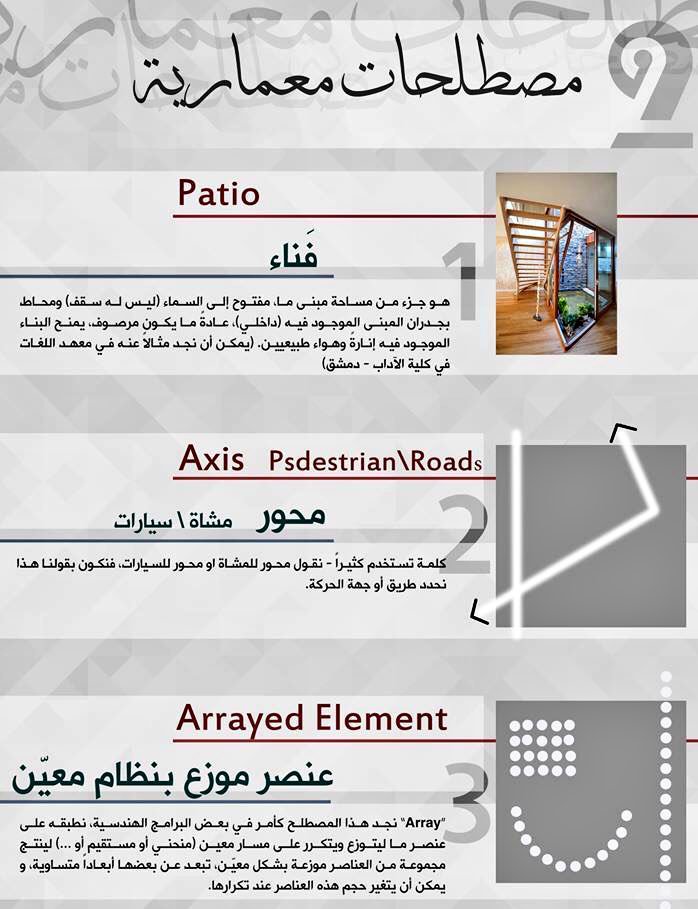 مصطلحات معمارية هامة Architectural terms عالم الهندسة المعمارية World مصطلحات معمارية هامة Architectural terms عالم الهندسة المعمارية World