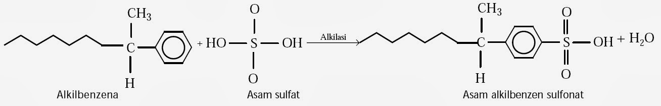 Pengertian Sabun dan Detergen, Struktur, Kegunaan, Fungsi