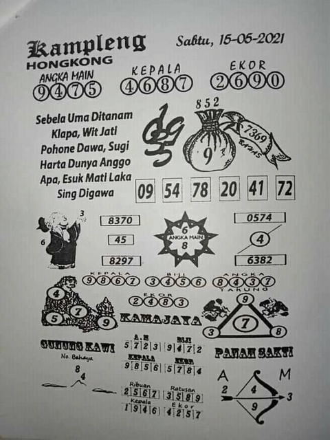 forum syair hk Meloditogel