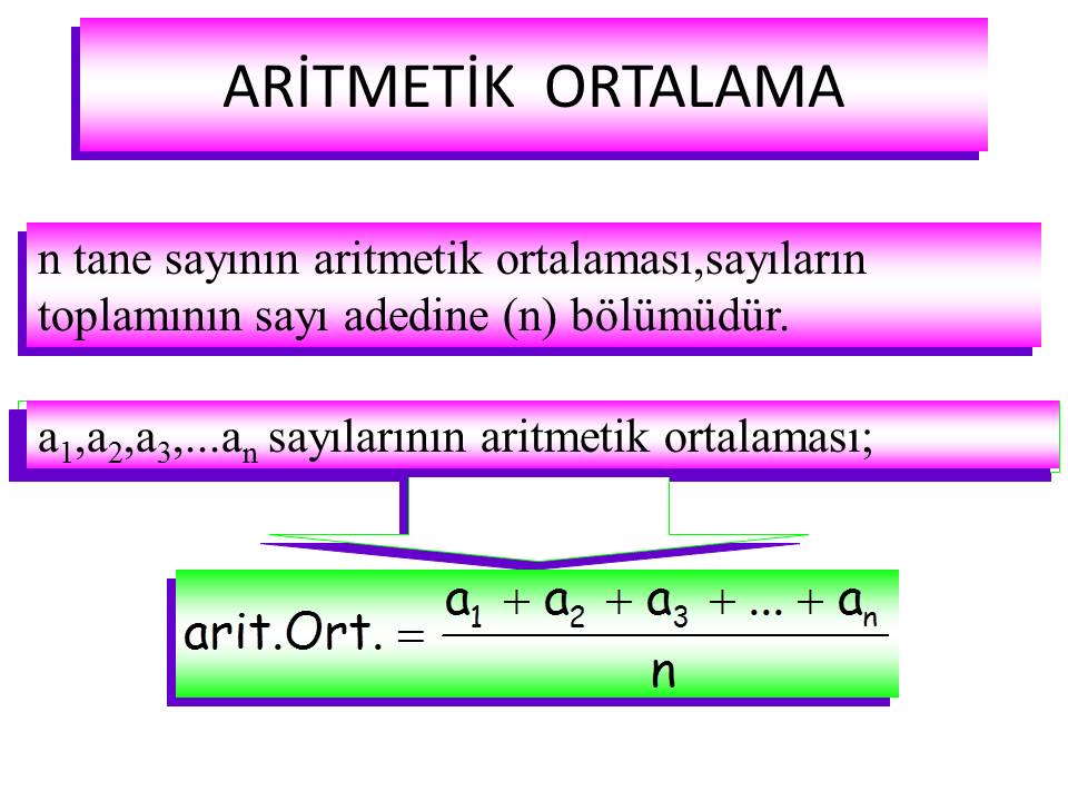 aritmetik ortalama algoritmasi ve