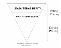Cara Efektif Menulis Artikel Cara Efektif Menulis Artikel