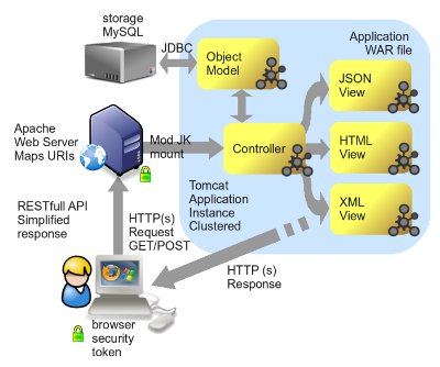 Web Application Architecture Existek Blog