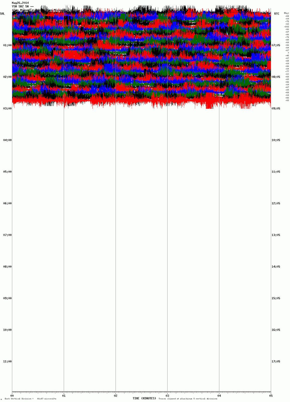 Sismicité sur le volcan Chaparrastique (San Miguel), 26 mai 2014