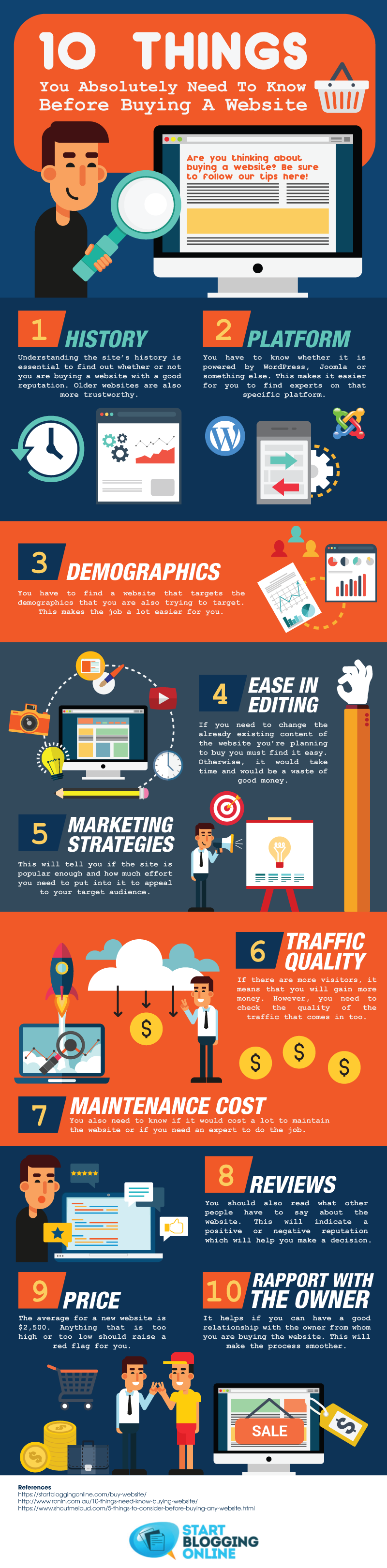 Buying a Website: 10 Things You Need to Know - #Infographic
