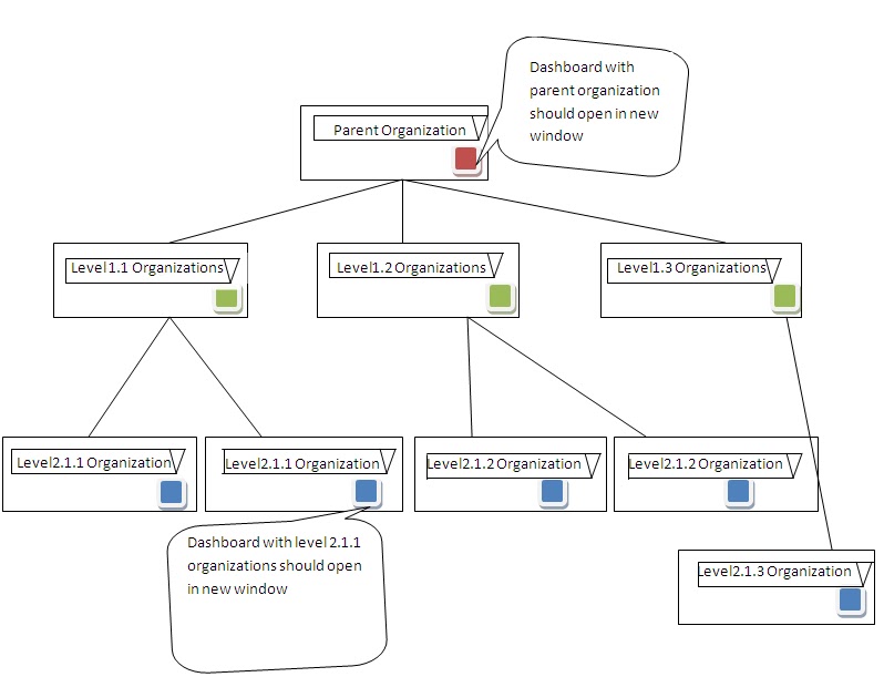 Xcelsius Dashboard Tricks: Sending Range of data from one Dashboard to ...
