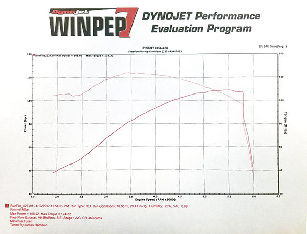 American Motorcycle Design: Cycle-Rama