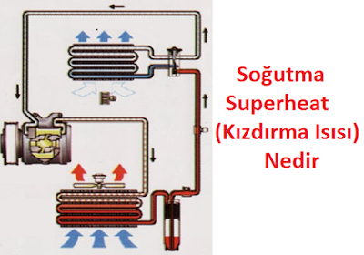 Soğutma Superheat (Kızdırma Isısı) Nedir Soğutma Superheat (Kızdırma Isısı) Nedir