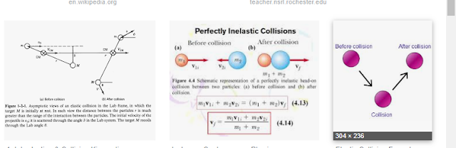 Perfectly inelastic or plastic collision Perfectly inelastic or plastic collision