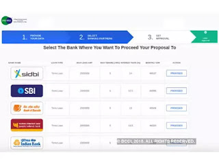 select your bank to get loan