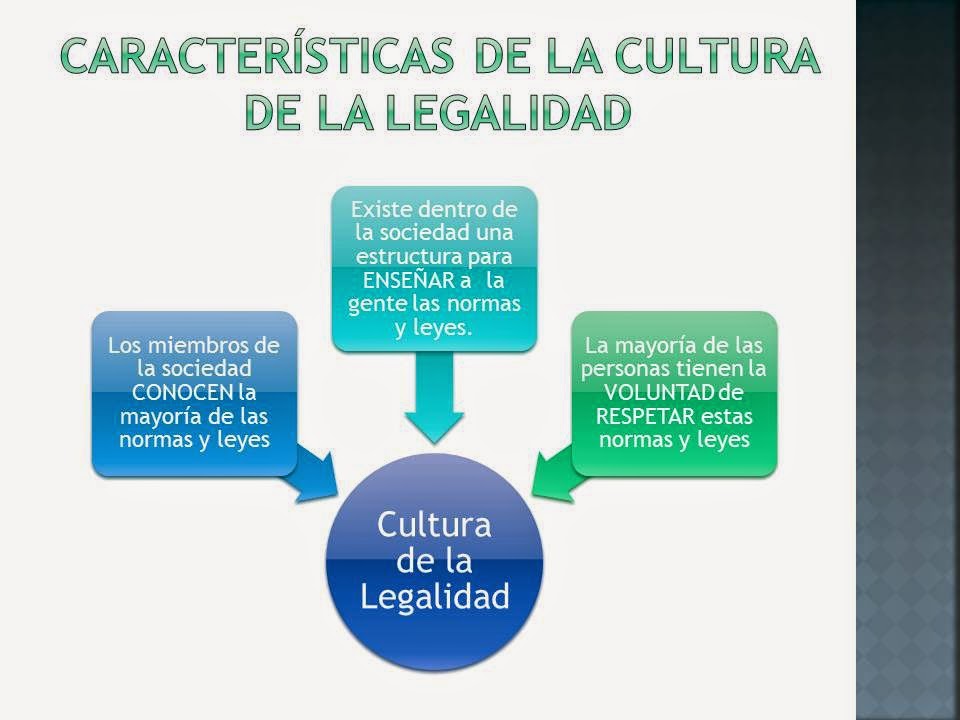 Que Es Cultura De La Legalidad Definición de cultura de la legalidad