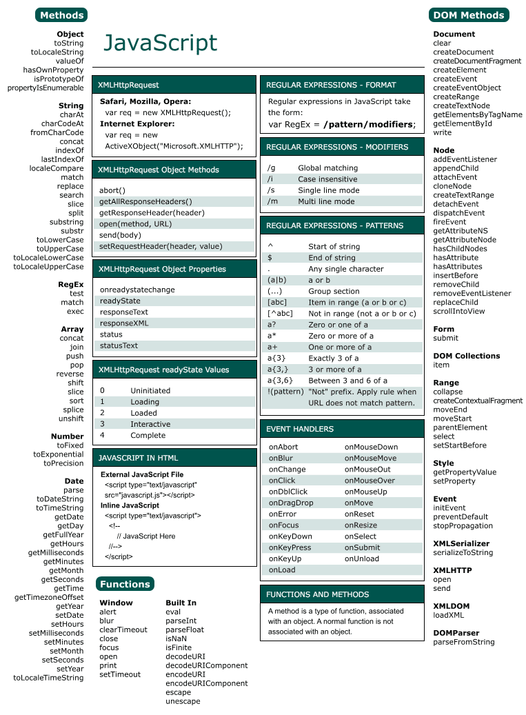 Bahasa dasar pemrograman Web