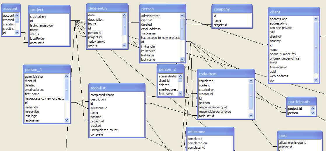what is a database products and give 5 examples