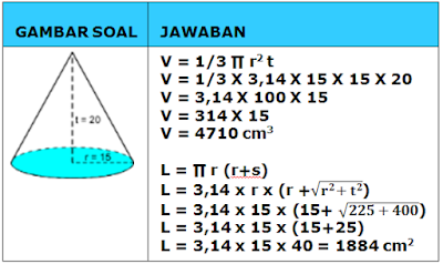 Cara Mengerjakan Volume Kerucut Guru Ilmu Sosial