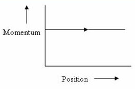 Physicsplus: IIT-JEE 2011 – Paragraph Type Multiple Choice (Single