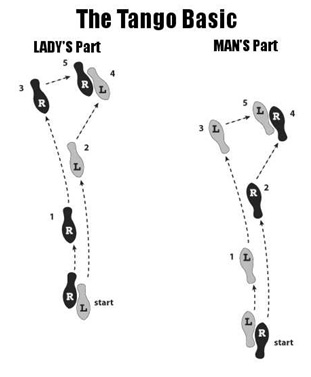 333 - How to?: Dance steps - Taneční kroky