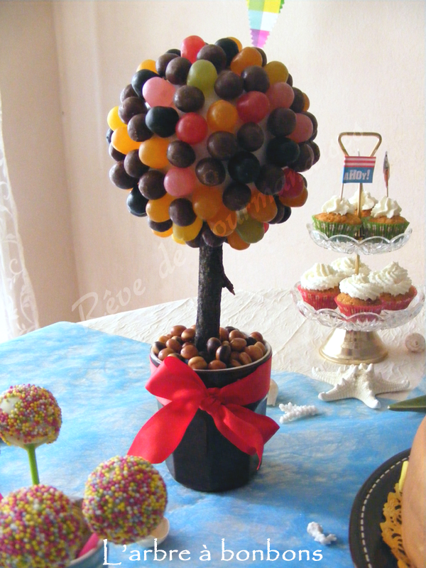 Idées recettes pour vacances (recettes plus lues blog)