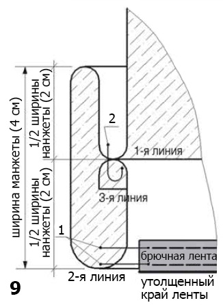 Обработка низа брюк схема