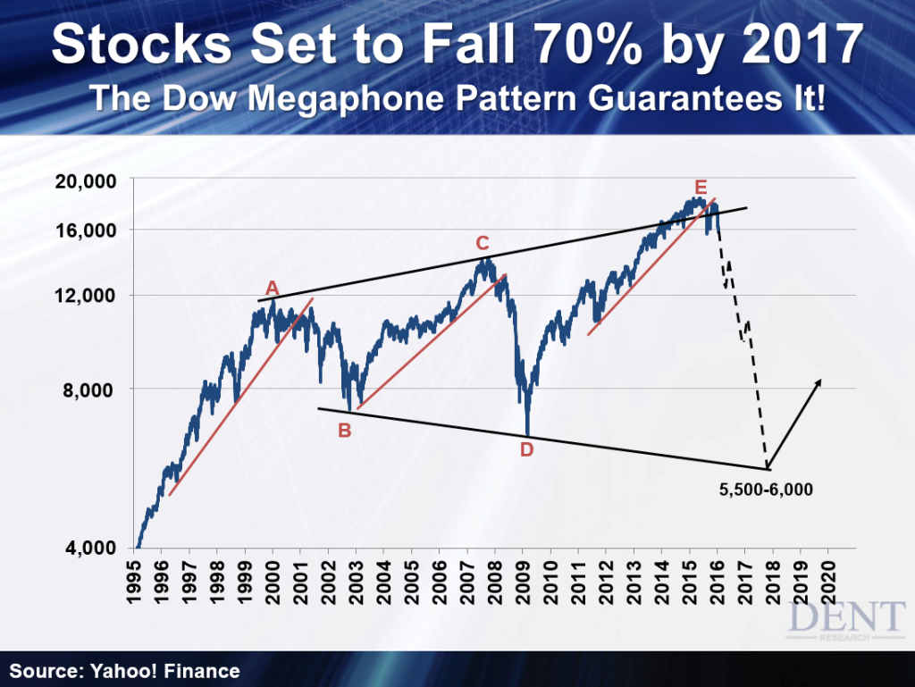 Sell Everything before Market Crash1024 x 769