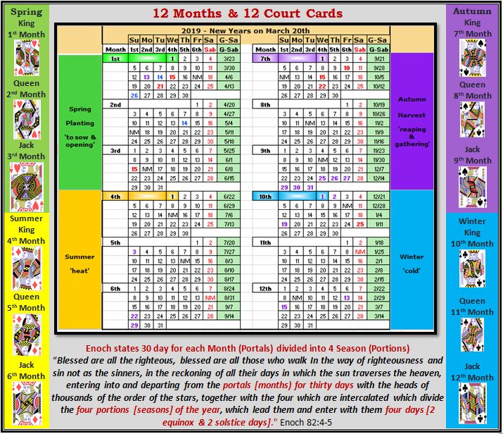 when does the 12s come out