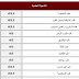 نتيجة تنسيق الجامعات 2019 المرحلة الاولى للتنسيق نتيجة تنسيق الجامعات 2019 المرحلة الاولى للتنسيق
