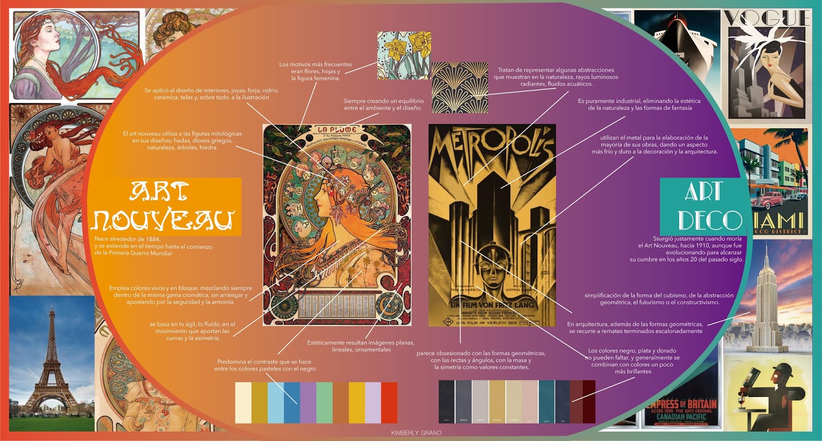 Cuadro comparativo de ART NOUVEAU vs ART DECO