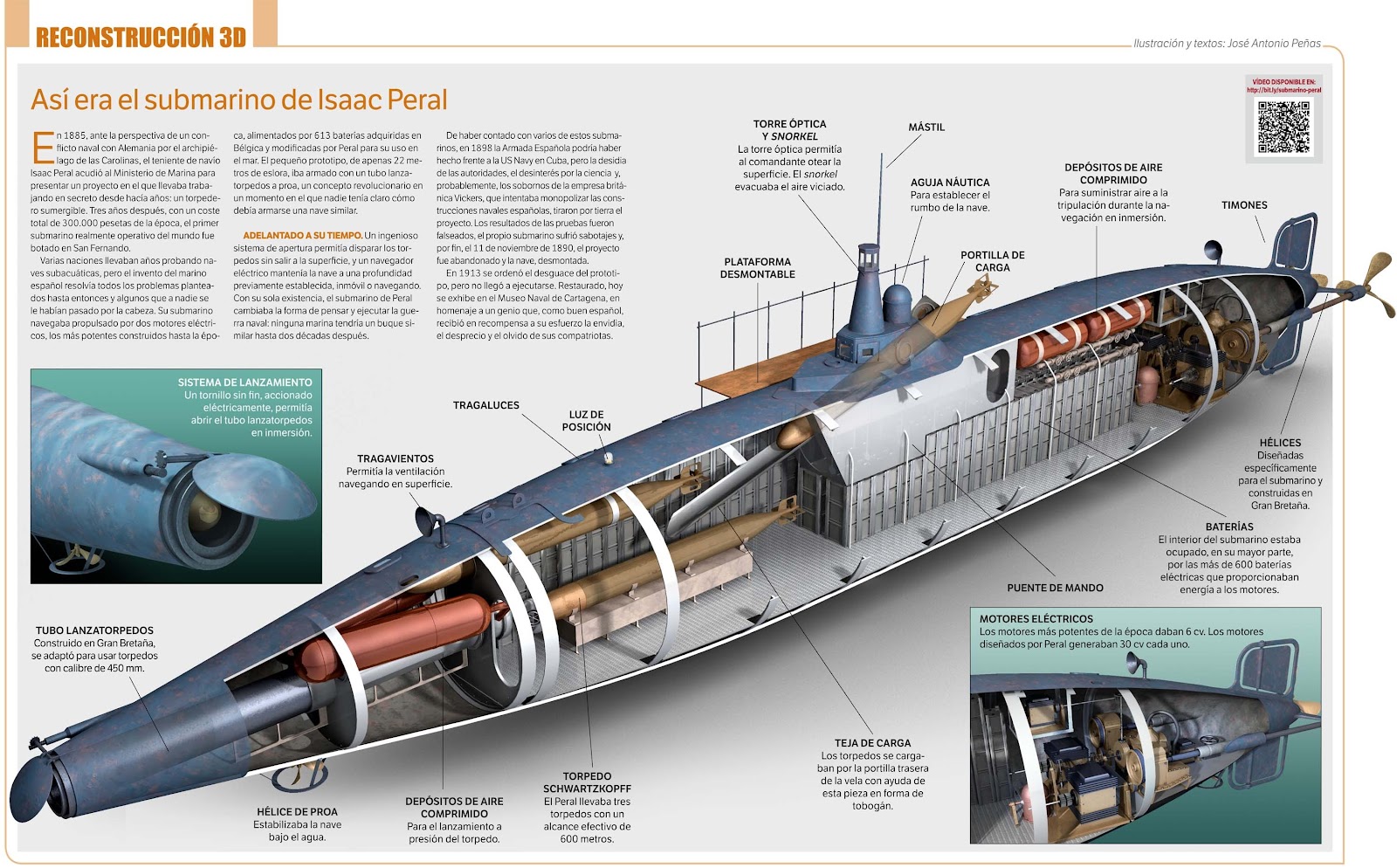 El trigo convertido en submarino (Peral) www elSnorkel com