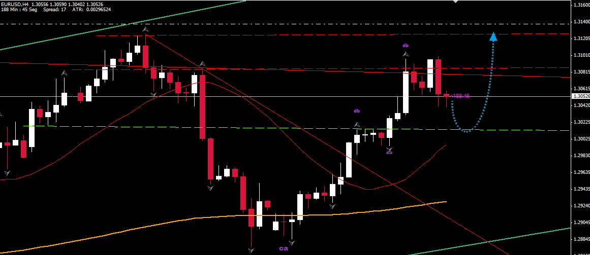 Fx trader peru